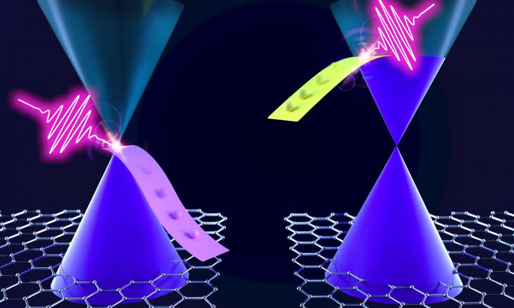 Controlling How Fast Graphene Cools for an Unprecedented Level of Control of Optical Properties